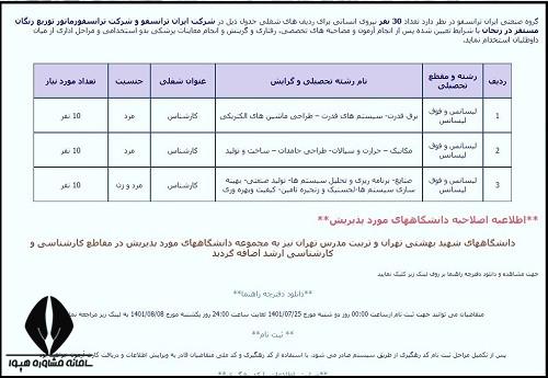 نحوه دریافت کارت ورود به جلسه آزمون استخدامی ایران ترانسفو